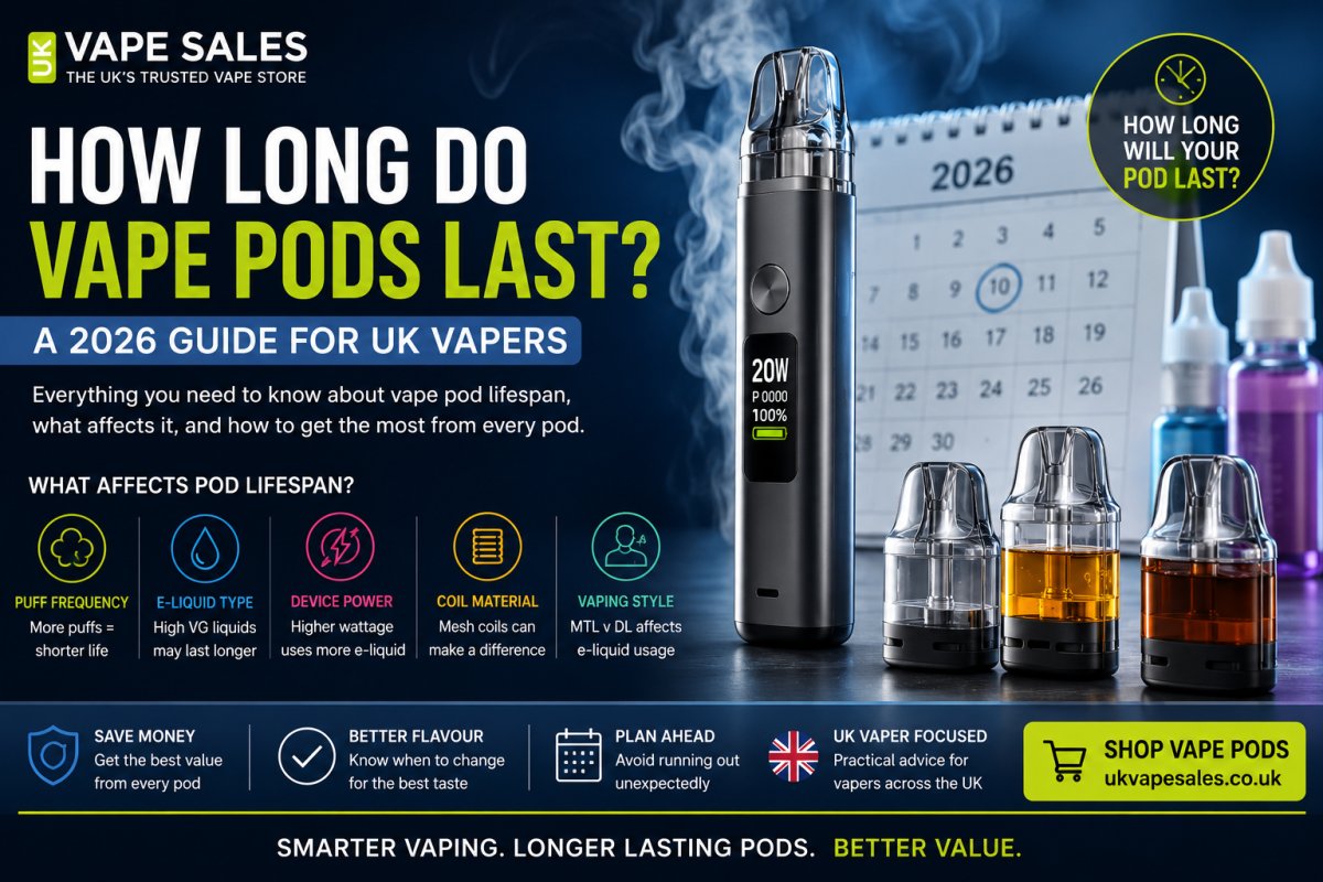 How Long Do Vape Pods Last? A 2026 Guide for UK Vapers - UK Vape Sales